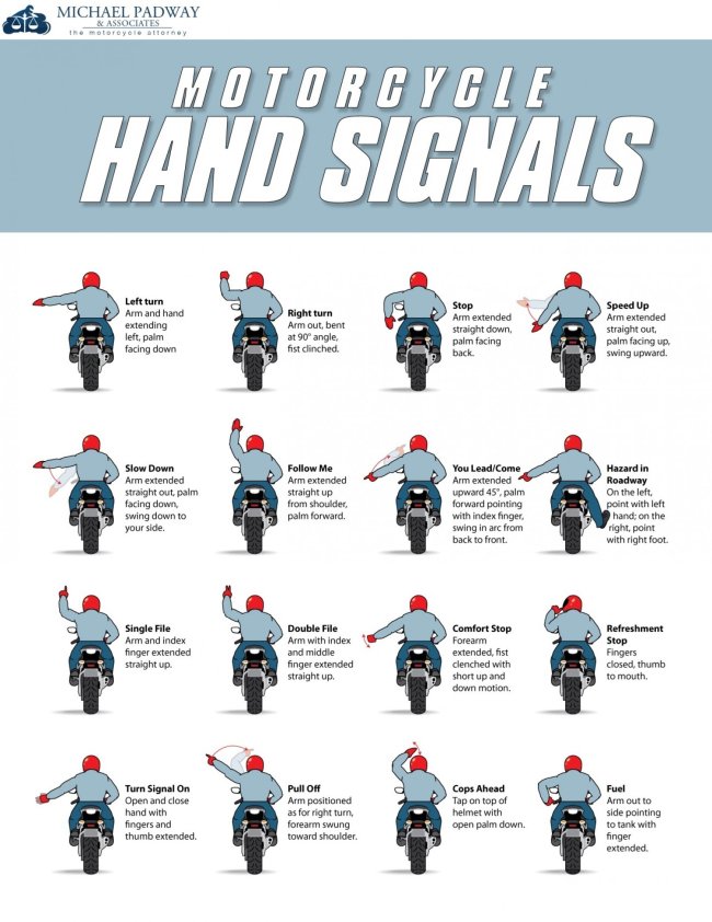 hand signal motorcycle - & Associates the motorcycle Storey Motorcycle Hand Signals Stop Left turn Arm and hand extending left, palm facing down Right turn Arm out, bent at 90 angle, fist clinched. Arm extended straight down. palm facing back Speed Up Arm