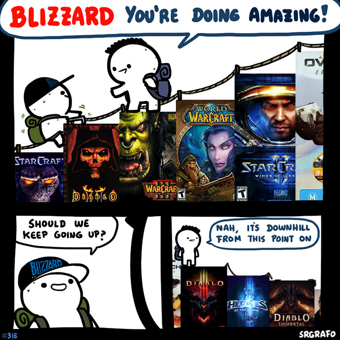 relatable memes - cartoon - Blizzard You'Re Doing Amazing! Ov 0 World Bl Warcraft Starraf Starr Wings Of Use In Warcraf Doo Haos 1 Bizard M Should We Keep Going Up? Nah, Its Downhill From This Point On Bizzard D Diclo Heeses Diablo Srgrafo Immortal