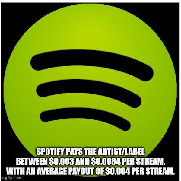 random facts - icon - Spotify Pays The ArtistLabel Between $0.003 And $0.0084 Per Stream, With An Average Payout Of $0.004 Per Stream. imgflip.com
