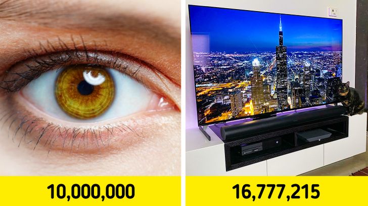 Science tells us that that the human eye is able to differentiate between approximately 10 million different colors. This might, at first, seem like an impressive amount, however when we think that a 24-bit monitor can display more than a whopping 16 million color combinations, we might start seeing things a bit differently.
