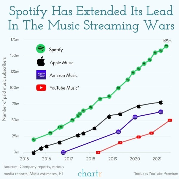 24 Charts Filled With Random Knowledge.