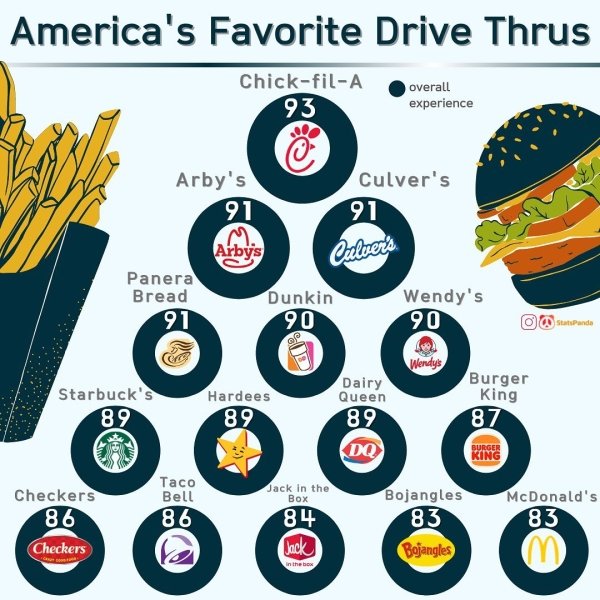 24 Charts Filled With Random Knowledge.