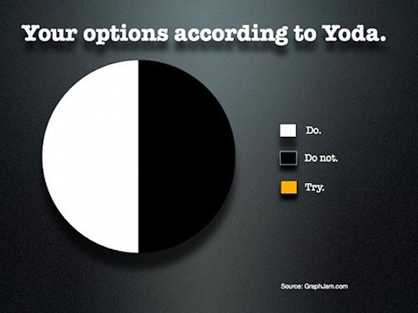 things only star wars fans will find funny - Your options according to Yoda. Do. Do not. Try. Source Graphlar.com