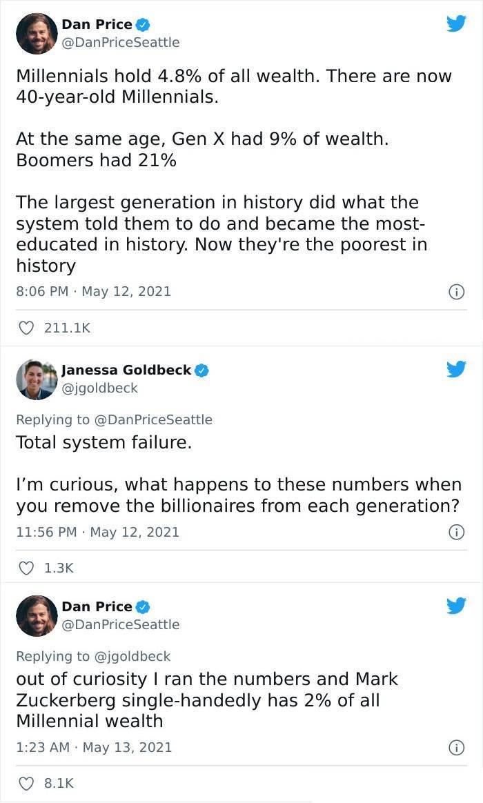 web page - We Dan Price PriceSeattle Millennials hold 4.8% of all wealth. There are now 40yearold Millennials. At the same age, Gen X had 9% of wealth. Boomers had 21% The largest generation in history did what the system told them to do and became the mo
