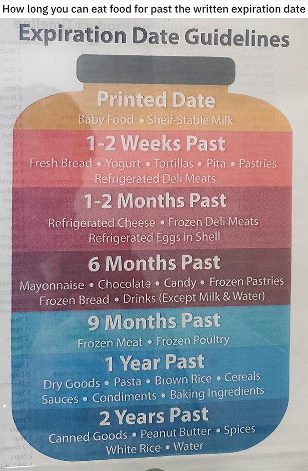 useful charts and infographics - toshiba - How long you can eat food for past the written expiration date Expiration Date Guidelines Y Ae 1697 Printed Date Cy On no Baby Food ShelfStable Milk lo 15 12 Weeks Past Fresh Bread Yogurt Tortillas Pita Pastries 