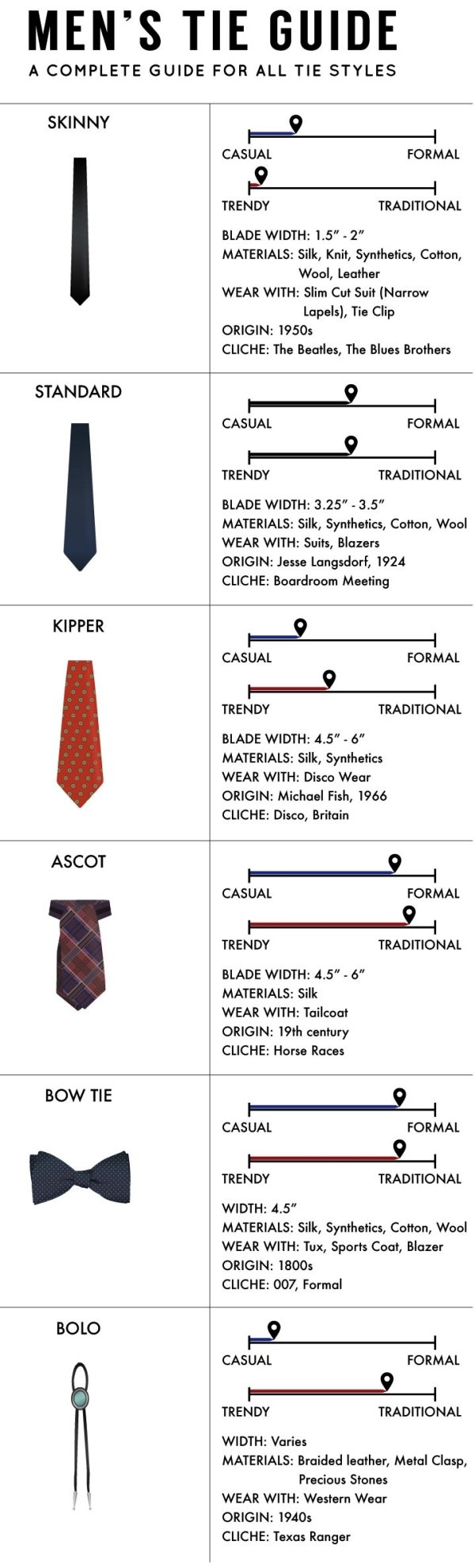 useful charts and infographics - shoe - Men'S Tie Guide A Complete Guide For All Tie Styles Skinny Casual Formal Trendy Traditional Blade Width 1.5"2" Materials Silk, Knit, Synthetics, Cotton, Wool, Leather Wear With Slim Cut Suit Narrow Lapels, Tie Clip 