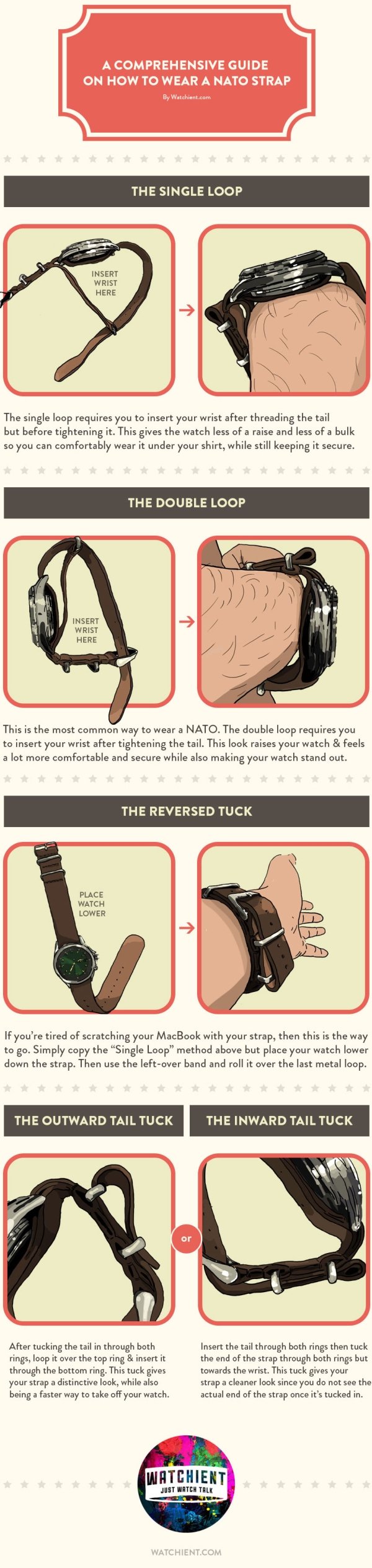 useful charts and infographics - fashion accessory - A Comprehensive Guide On How To Wear A Nato Strap By Watchient.com The Single Loop Insert Wrist Here The single loop requires you to insert your wrist after threading the tail but before tightening it. 