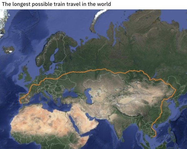 useful charts and infographics - The longest possible train travel in the world