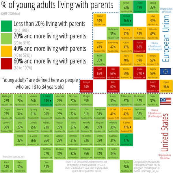 Sweden 23% 19% Estonia 32% Eu population % of young adults living with parents 20152020 data Less than 20% living with parents 0 to 19% | 20% and more living with parents 20 to 39% | 40% and more living with parents 40 to 599 | 60% and more living with…