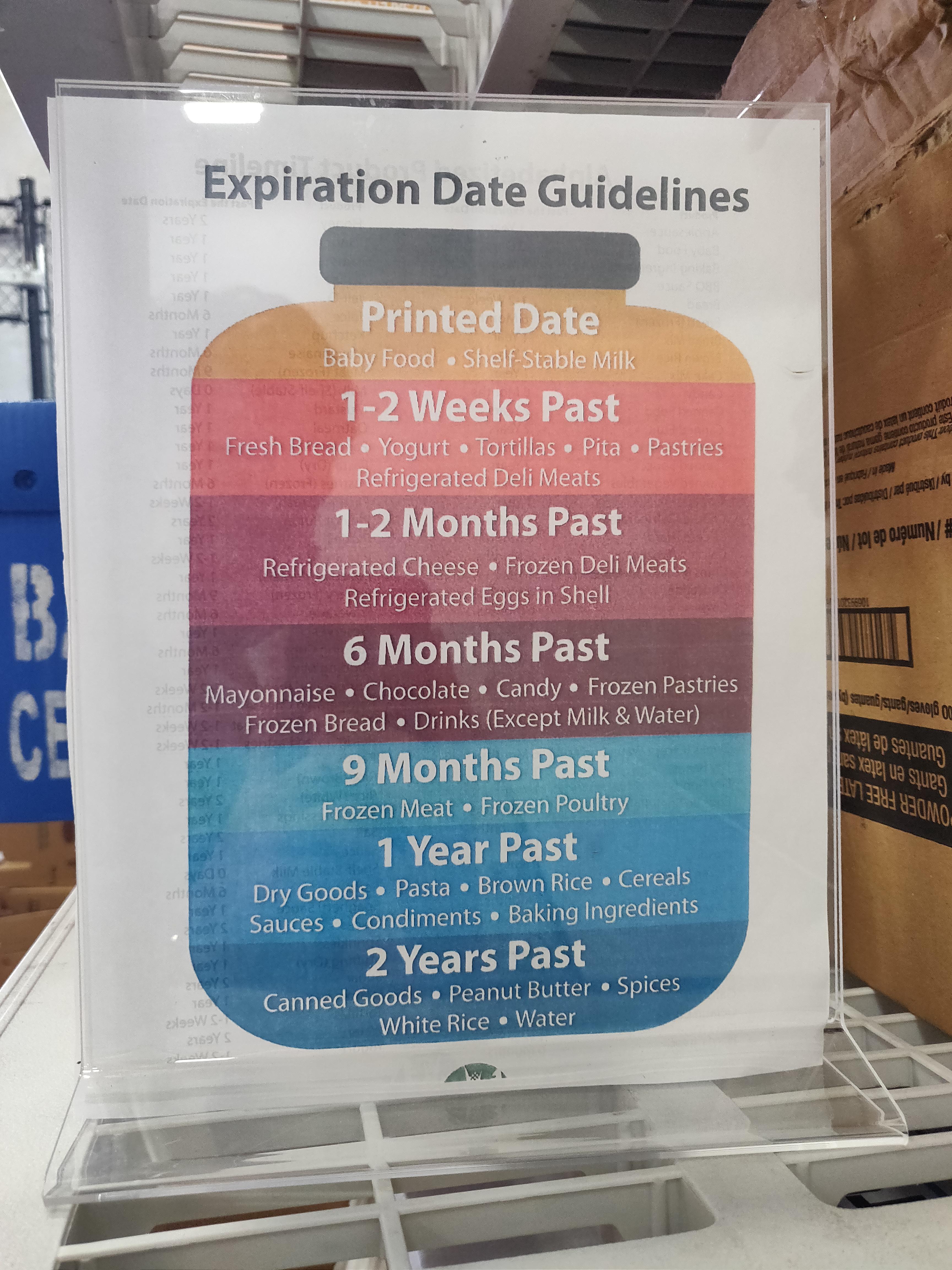 poster - Expiration Date Guidelines Run Bi Ce Printed Date Lily Foods Small 12 Weeks Past Fresh Bread Yogurt. Tortillas Pastries Refrigerated Delivets 12 Months Past Refrigerated Cheese Frozen Delfiteals Refrigerated Engs in Shell 6 Months Past Mayonnaise