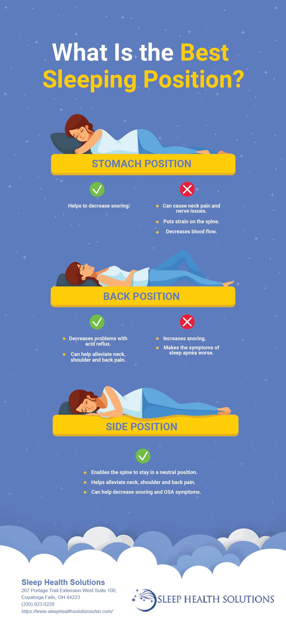 best way to sleep - What is the Best Sleeping Position? Stomach Position Helps to decrease snoring. Can cause neck pain and nerve issues. Puts strain on the spine. Decreases blood flow. Back Position Decreases problems with acid reflux. . Can help allevia