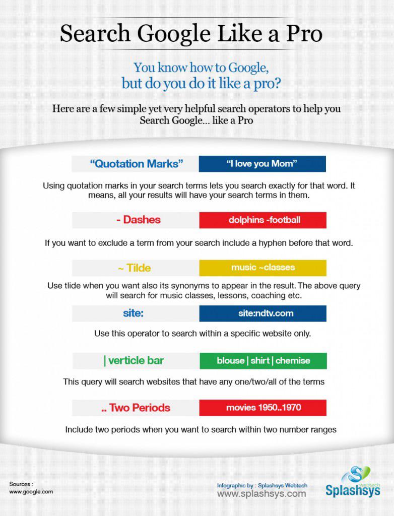 How to use google search effectively.