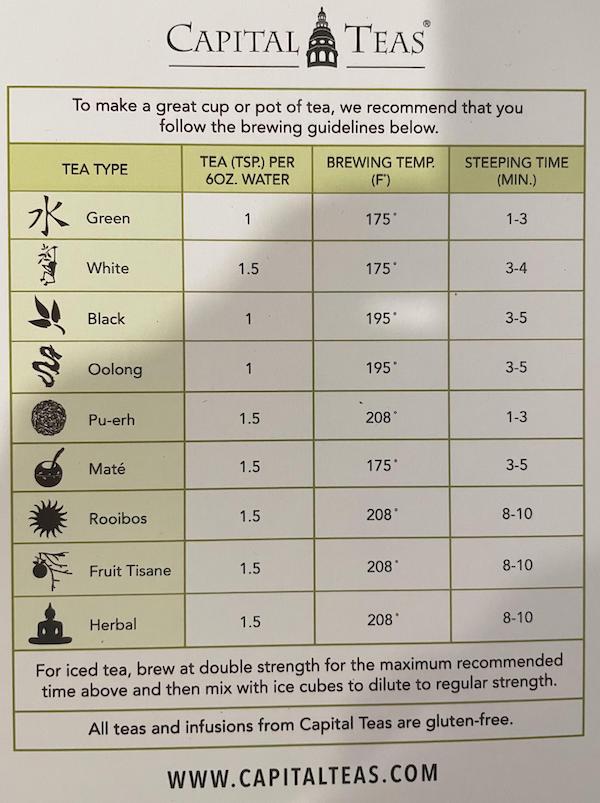 charts - infographics - material - Capital Teas To make a great cup or pot of tea, we recommend that you the brewing guidelines below. Tea Type Tea Tsp. Per 6OZ. Water Brewing Temp F Steeping Time Min. K Green 1 175 13 White 1.5 175 34 Black 1 1959 35 Ool