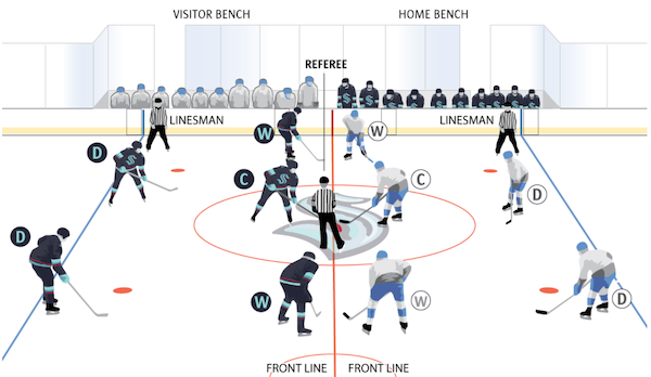 charts - infographics - diagram - Visitor Bench Home Bench Referee Linesman Linesman D w Front Line Front Line