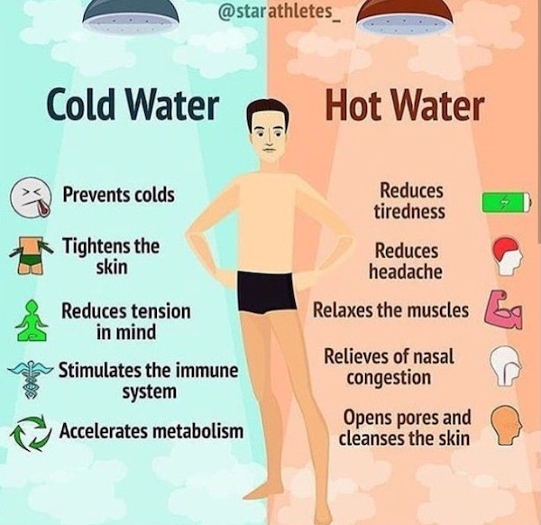 charts - infographics - benefits of cold and hot showers - athletes Cold Water Hot Water Prevents colds Tightens the skin Reduces tiredness Reduces headache Relaxes the muscles Reduces tension in mind Stimulates the immune system Accelerates metabolism Re