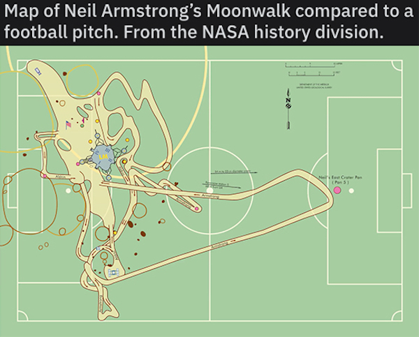 charts - infographics - neil armstrong map - Map of Neil Armstrong's Moonwalk compared to a football pitch. From the Nasa history division. 3 New Cheras 5