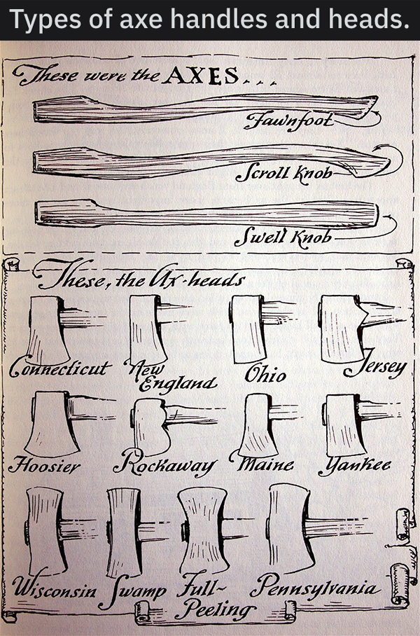 charts - infographics - handwriting - Types of axe handles and heads. These were the Axes... Faunfoot Scroll knob Swell Kob These, the lif heads F Connecticut Nengland Ohio Jersey Hoosier Rockaway Maine Yankee Hehe Wisconsin Swamp Full Pennsylvania Peelin