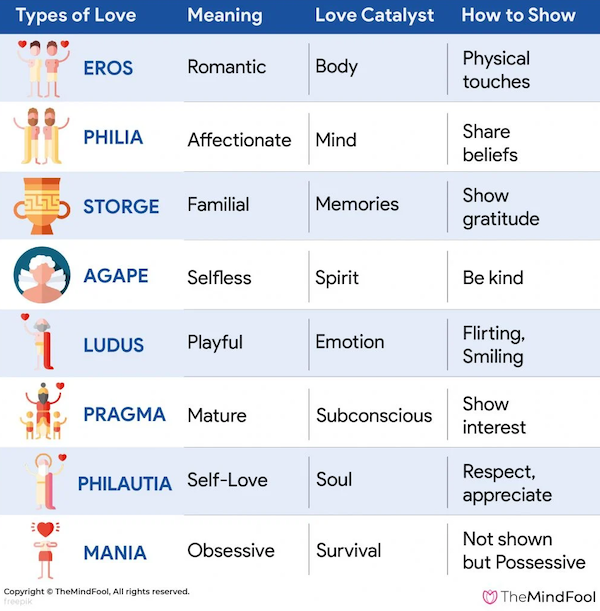 24 Charts Filled With Random Knowledge.