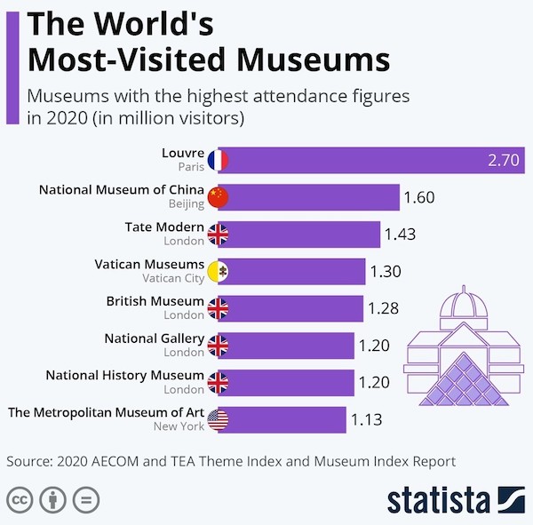 24 Charts Filled With Random Knowledge.