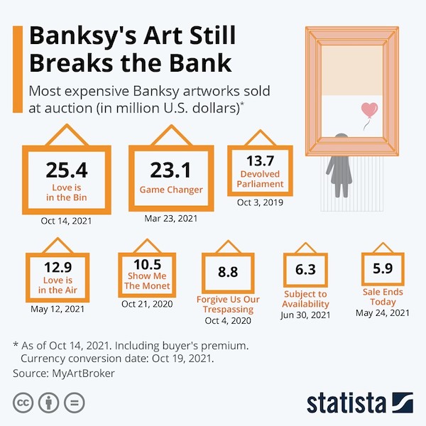 24 Charts Filled With Random Knowledge.