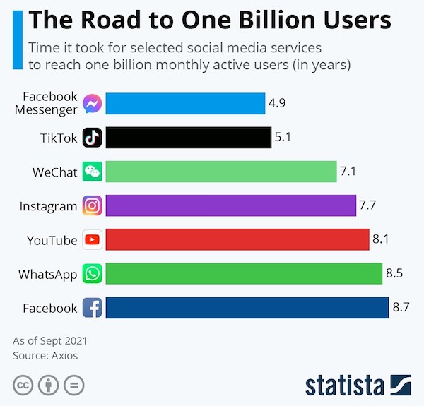 24 Charts Filled With Random Knowledge.