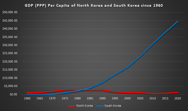 24 Charts Filled With Random Knowledge.