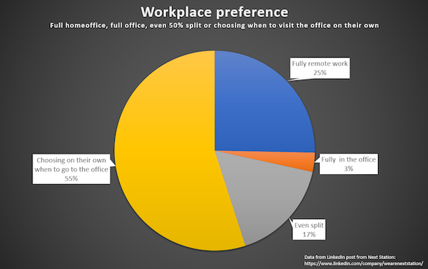 24 Charts Filled With Random Knowledge.