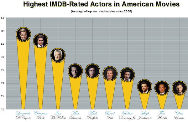 24 Charts Filled With Random Knowledge.