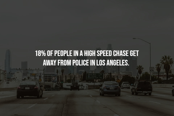 interesting facts - t know their true power - 18% Of People In A High Speed Chase Get Away From Police In Los Angeles.