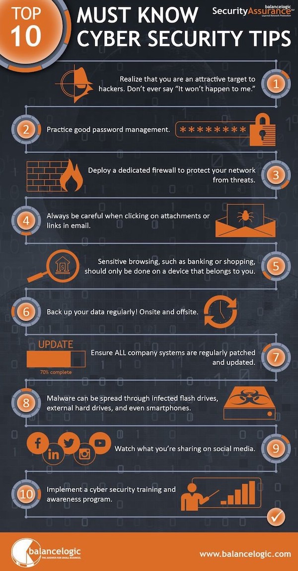 infographics - guides - cybersecurity tips - Top 10 Must Know SecurityAssurance Cyber Security Tips Realize that you are an attractive target to hackers. Don't ever say "It won't happen to me." Practice good password management. Deploy a dedicated firewal