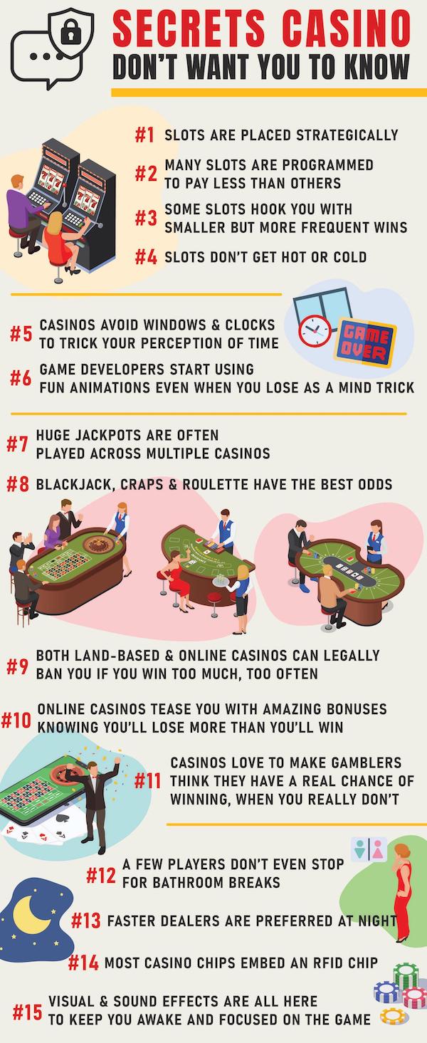 infographics - guides - Secrets Casino Don'T Want You To Know Slots Are Placed Strategically 247 Uz Many Slots Are Programmed To Pay Less Than Others Some Slots Hook You With Smaller But More Frequent Wins Slots Don'T Get Hot Or Cold Casinos Avoid Windows