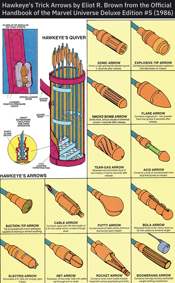infographics - guides - hawkeye arrows - Hawkeye's Trick Arrows by Eliot R. Brown from the Official Handbook of the Marvel Universe Deluxe Edition 1986 Hawkeye'S Quiver Song Arrow Explosvetparrow Smoke Bombarrow Flare Arrow On Vo Teargas Arrow Acid Aninow