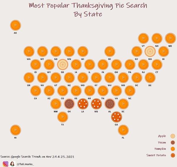 infographics - charts and graphs - september aesthetic - Most Popular Thanksgiving Pie Search By State Ak Vt Nh Me Wa Mt Nd Mn Wi Mi Ny Ma Ri Wy Sd Il In Oh Pa Nj Ct Or Nv Ut Ne Mo Ky Wv Md Dc De Az Ks Ar Yn Va Nc Nm Ok La Ms Al Sc Tx Ga Fl Apple Pecan Pu