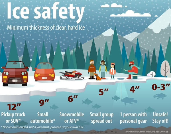 infographics - charts and graphs - ice safety tips - Ice safety Minimum thickness of clear, hard ice 4" 03" 5" 6" 9" 12" Pickup truck Small Snowmobile Small group 1 person with Unsafe! or Suv automobile or Atv spread out personal gear Stay off! Not recomm