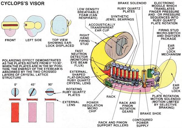 infographics - charts and graphs - cartoon - Cyclops'S Visor Brake Solenoid Electronic Module Which Low Density Ruby Quartz Translates Breathable Plates Finger Pressure Foam Can Respirate Synthetic And Or Pressure Sequences Into Jewel Bearings Ruby Quartz