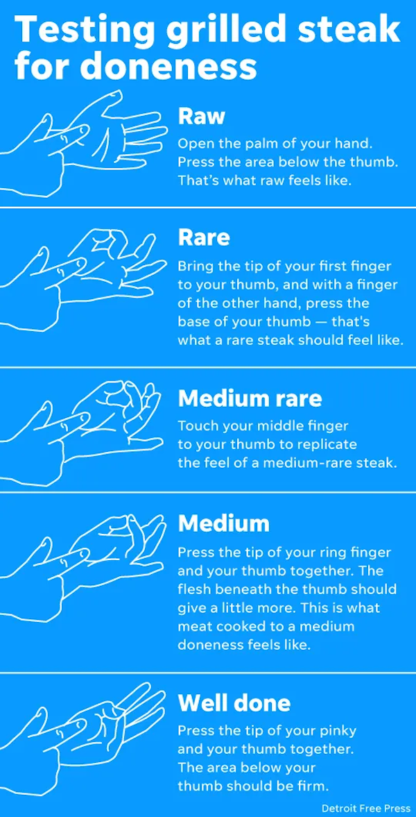 charts and infographs- gray's sports almanac - Testing grilled steak for doneness Raw Open the palm of your hand Press the area below the thumb. That's what raw feels Rare Bring the tip of your first finger to your thumb, and with a finger of the other ha