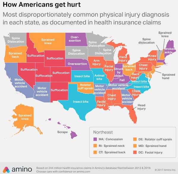 charts and infographs- terriblemaps twitter - How Americans get hurt Most disproportionately common physical injury diagnosis in each state, as documented in health insurance claims Sprained knee Spine Broker ankle Sprained Chest object Over Dislocation S