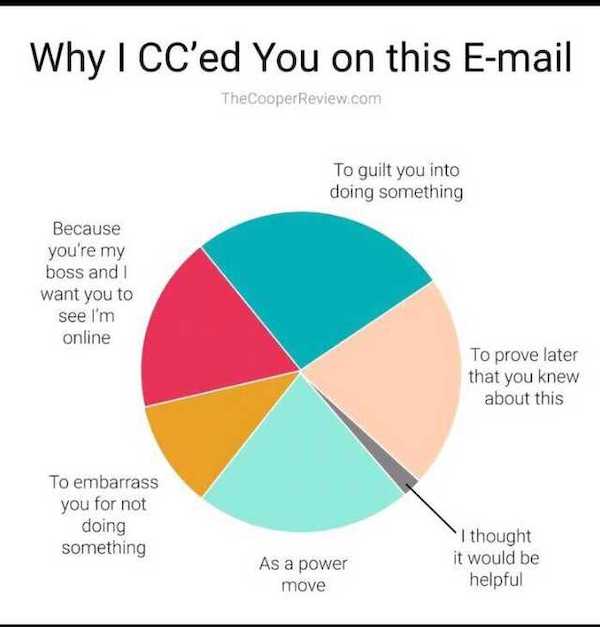 wednesday work memes funny - Why I Cc'ed You on this Email TheCooperReview.com To guilt you into doing something Because you're my boss and I want you to see I'm online To prove later that you knew about this To embarrass you for not doing something As a 