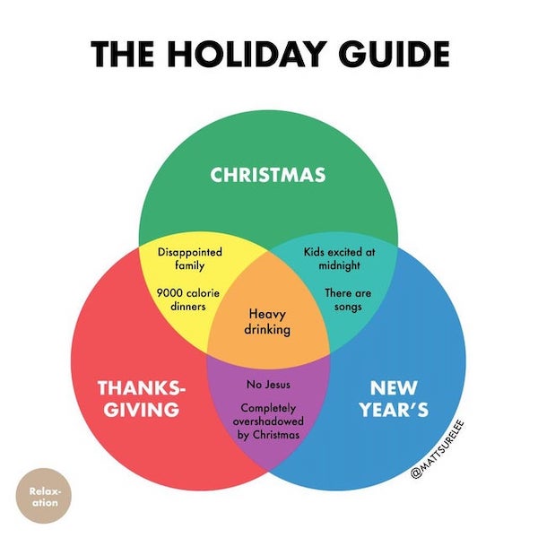 diagram - The Holiday Guide Christmas Kids excited at midnight Disappointed family 9000 calorie dinners There are songs Heavy drinking Thanks Giving No Jesus Completely overshadowed by Christmas New Year'S Relax ation