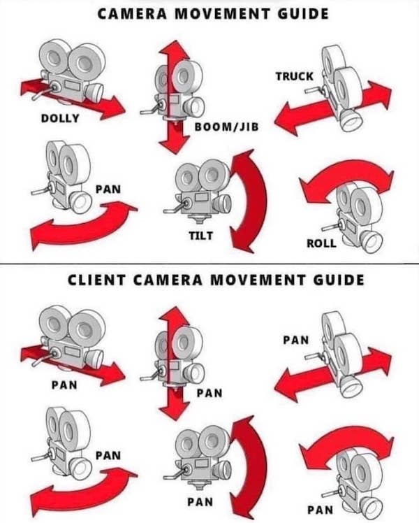 educational charts - camera movement - Camera Movement Guide Truck Dolly BoomJib 20 Pan Tilt Roll Client Camera Movement Guide Pan To Pan Pan Pan 20 Pan Pan