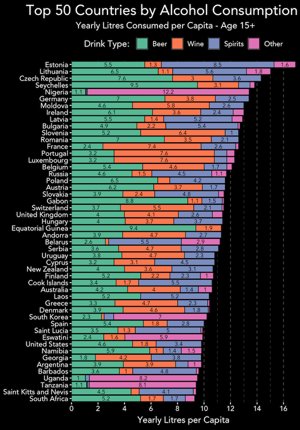 graphic design - Top 50 Countries by Alcohol Consumption Yearly Litres Consumed per Capita Age 15 Drink Type Beer Wine Spirits Other 1.6 1.8 3.6 Estonia 5.5 1.3 8.5 Lithuania 6.5 1.1 5.6 Czech Republic 7.6 3 Seychelles 9.5 3.1 Nigeria 1.1 12.2 Germany 7 3