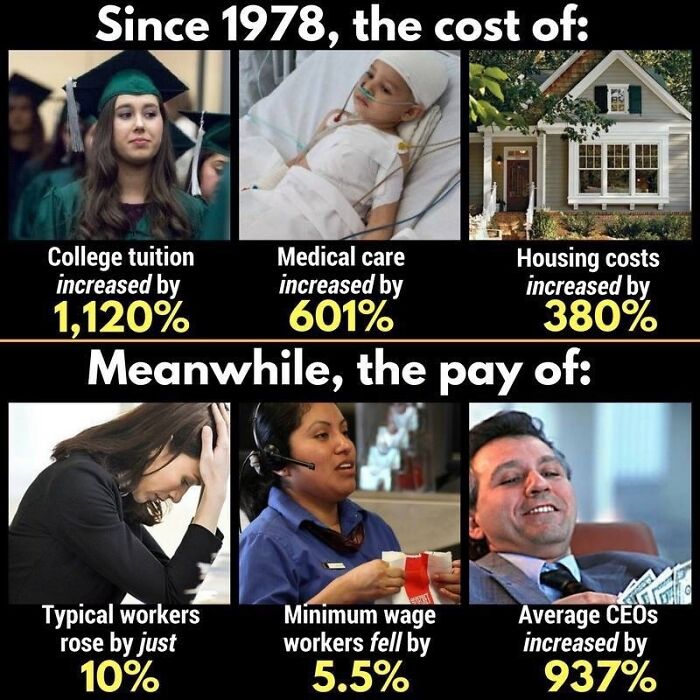 brutal pics of our harsh world - since 1978 the cost - Since 1978, the cost of College tuition increased by 1,120% Medical care increased by 601% Housing costs increased by 380% Meanwhile, the pay of Typical workers rose by just 10% Minimum wage workers f
