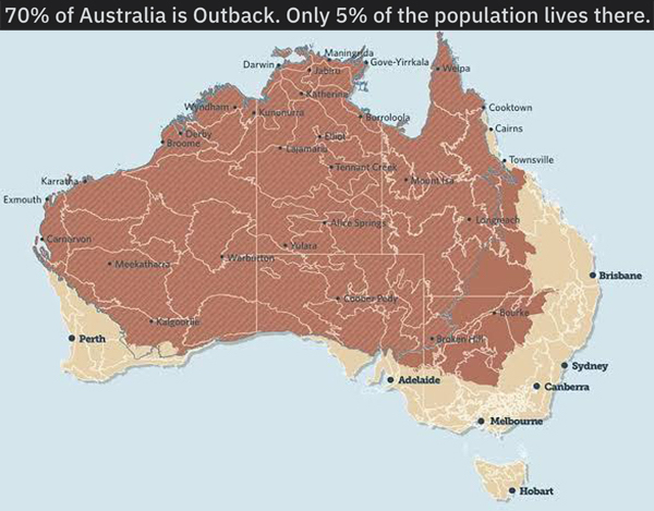charts - infographics - outback map - 70% of Australia is Outback. Only 5% of the population lives there. Maninda Darwin GoveYirrkala Welpa Wyndham anon Borologla To Cooktown Cairns Oby Broome Carama Townsville Tennant Creek Karratha Exmouth Alice Springs