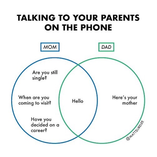 charts - infographics - diagram - Talking To Your Parents On The Phone Mom Dad Are you still single? When are you coming to visit? Hello Here's your mother Have you decided on a career?
