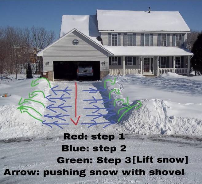 "If you’ve never shoveled a driveway and happen to have a snow shovel. This is the most efficient way"