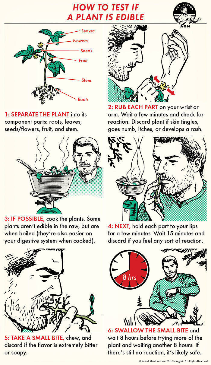 33 Instructions on How to Do Almost Anything