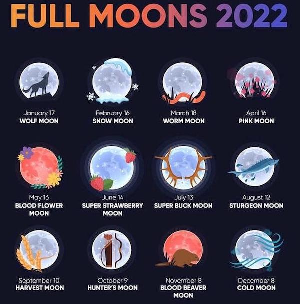 charts and maps - full moons 2022 - Full Moons 2022 January 17 Wolf Moon February 16 Snow Moon March 18 Worm Moon April 16 Pink Moon May 16 Blood Flower Moon June 14 Super Strawberry Moon July 13 Super Buck Moon August 12 Sturgeon Moon September 10 Harves