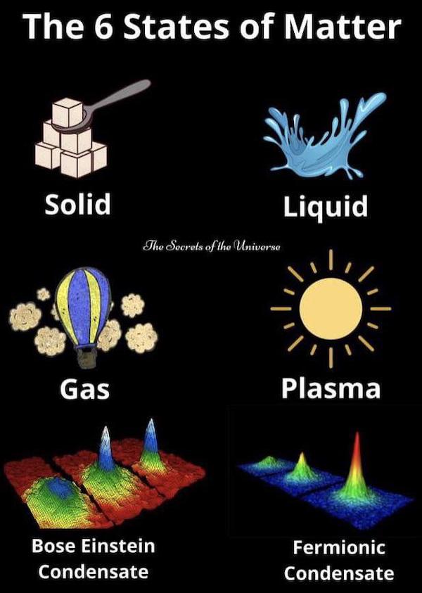 charts and maps - fermionic condensate - The 6 States of Matter will UM1 Solid Liquid The Secrets of the Universe Gas Plasma Bose Einstein Condensate Fermionic Condensate