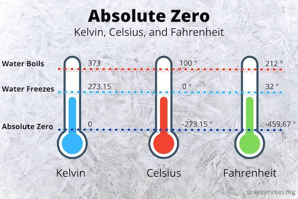 25 Charts Filled With Random Knowledge.