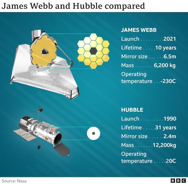 25 Charts Filled With Random Knowledge.